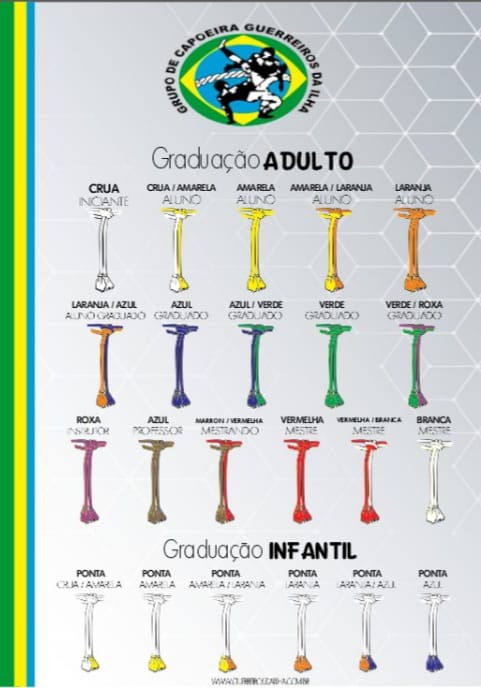 Treino com alunos